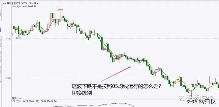 缠论打板经验,缠论外汇交易实战案例