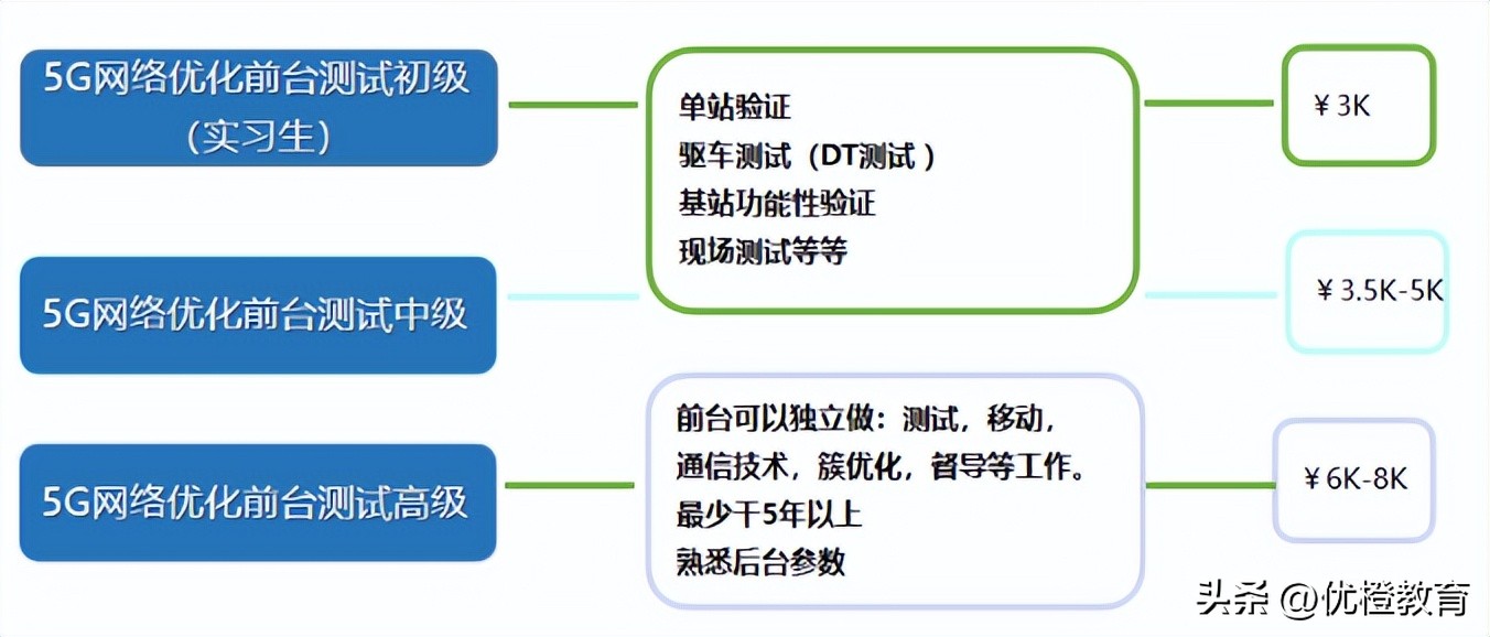 浅谈做前台测试的四大优点，就这你还要转后台？