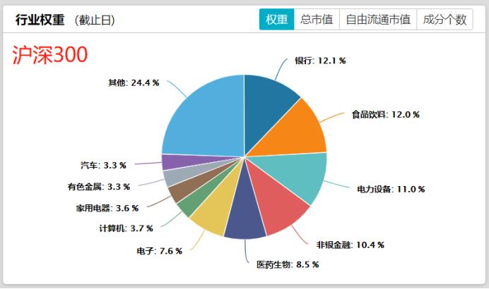 mscia50中国互联互通指数成分股,msci中国a50互联互通指数行业走势