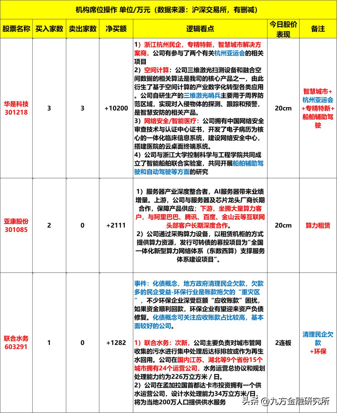 龙虎榜08-19,08-26龙虎榜解读