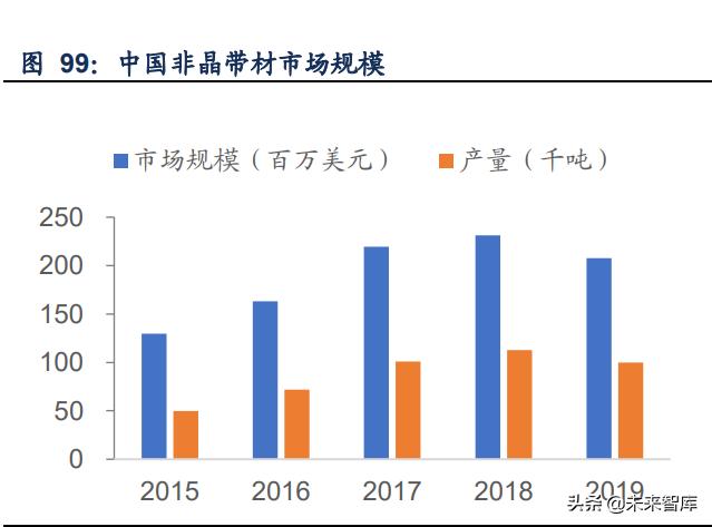金属材料创新发展,金属新材料的产业链分析