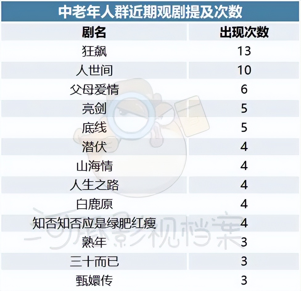 靳东演中老年人电视剧,靳东80年代的电视剧