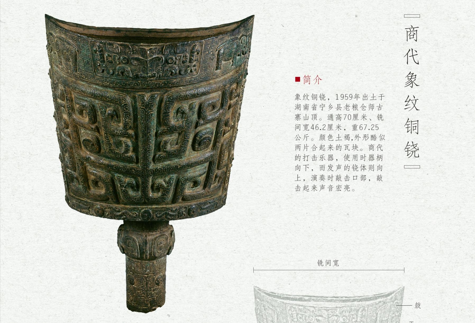 中国博物馆vs大英博物馆,中国博物馆联展