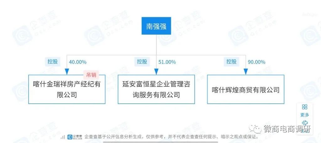 富恒星创始人成老赖,恒星商城运作模式如何解读?