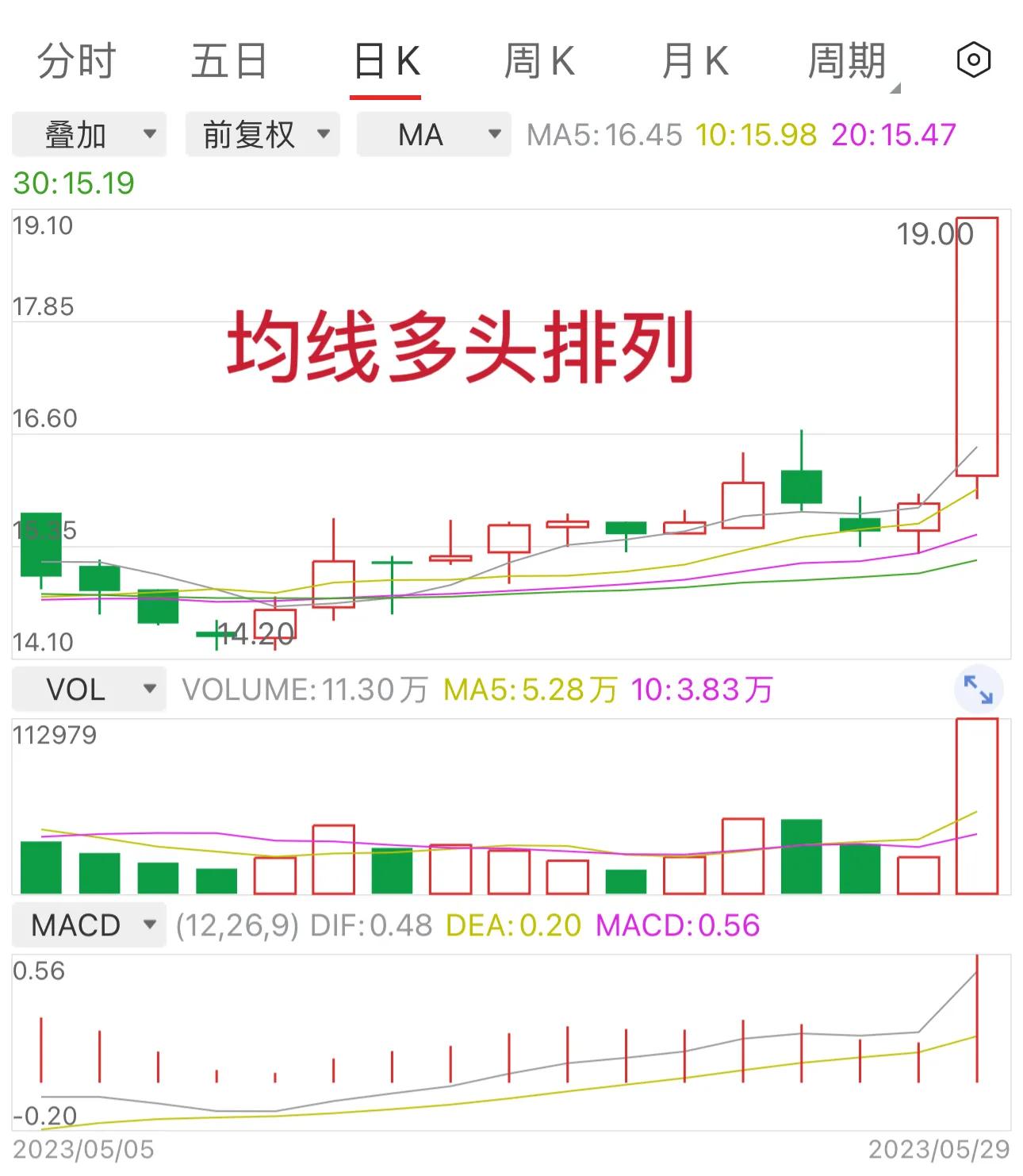 小白变大神系统教学,小白快速学炒股