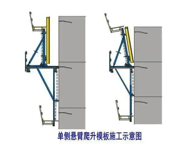关于模板支架施工安全技术措施,项目安全生产管理方案主要内容