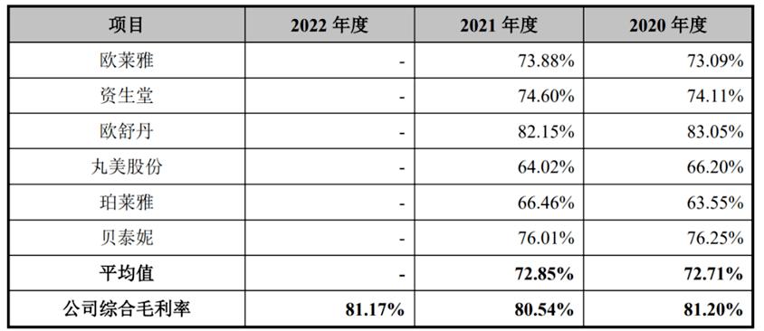 暴利行业美容行业,暴利化妆护肤品