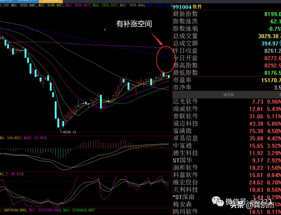 周末股评视频,周末股票最新分析