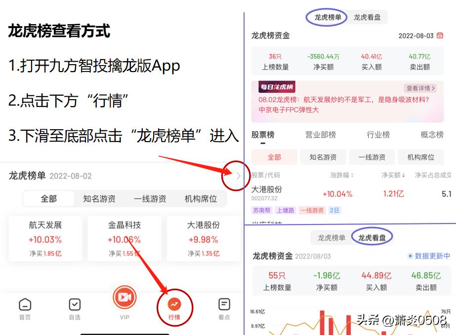 龙虎榜擒龙技巧,龙虎榜最新实战操作方法