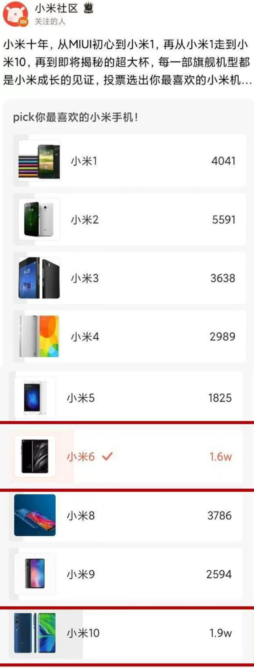小米口碑最好的三款小米10,小米手机最好用排行榜2020