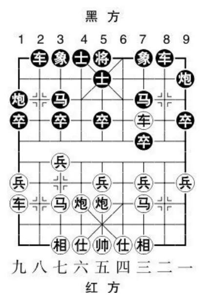 当头炮进七兵技巧,当头炮进七兵教学视频