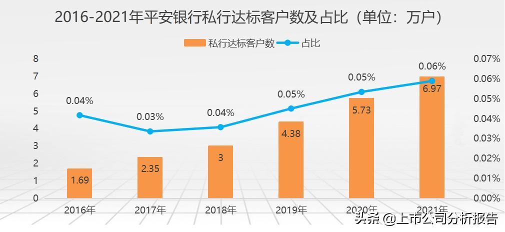 中国平安投资股票分析报告,中国平安投资策略分析