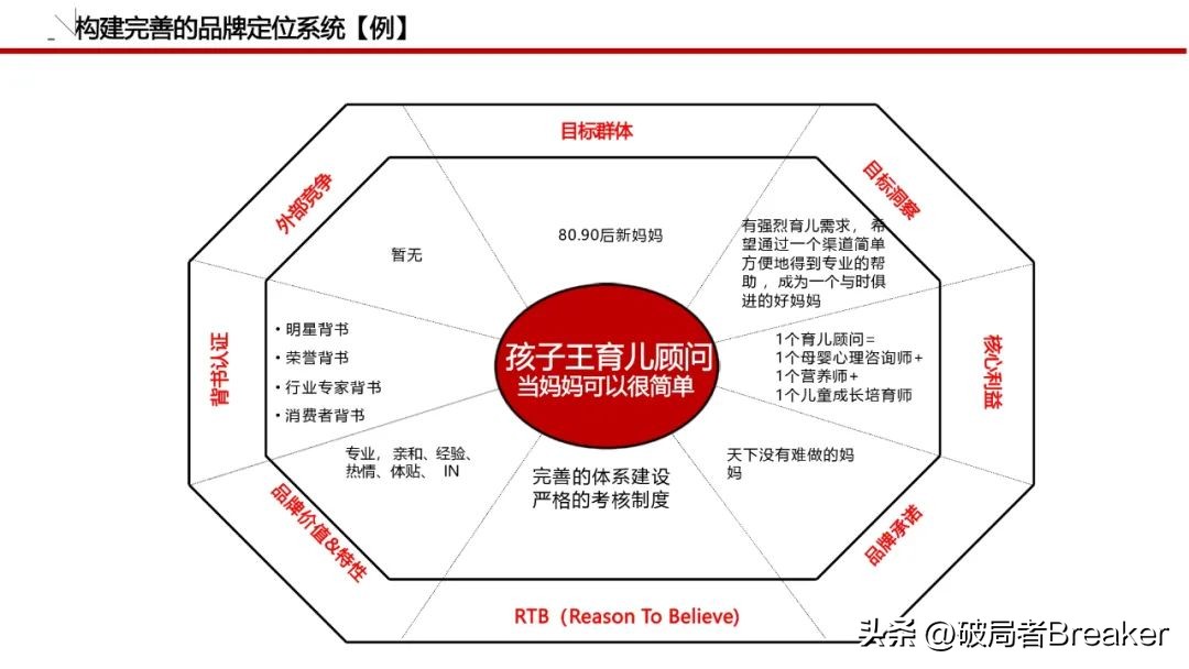怎么做品牌策划方案模板图,品牌策划全套清单模板