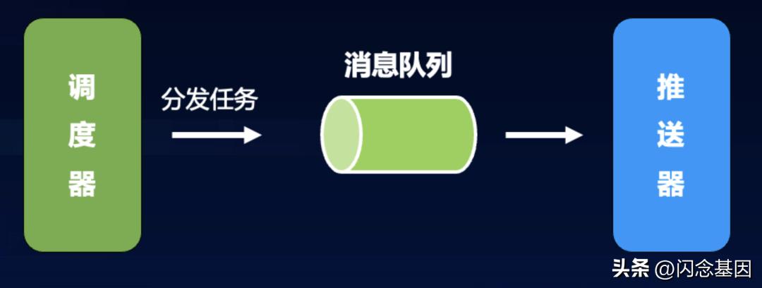 国民应用QQ如何实现高可用的订阅推送系统