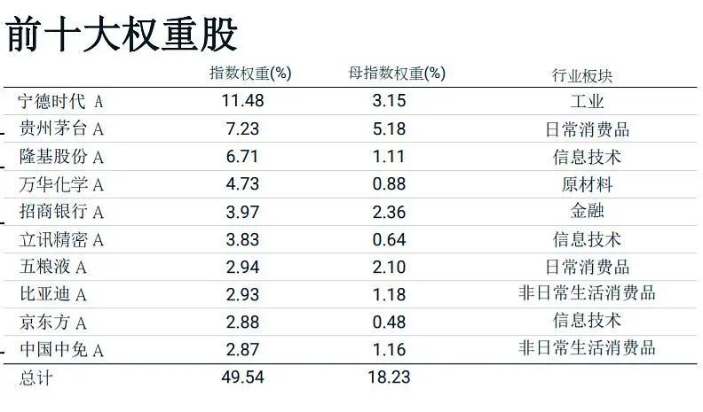 mscia50最新成分股名单,msci中国a50为什么没有港股