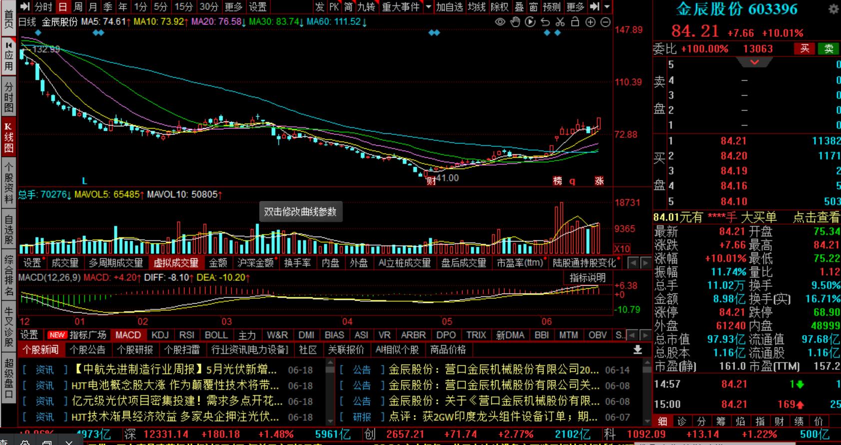 2020年6月24日a股午间复盘,2022年6月29日a股行情