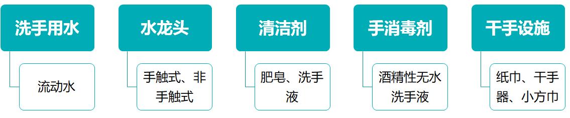 鍖诲姟浜哄憳鎵嬪崼鐢焢pt鍥剧墖绱犳潗,鎵嬪崼鐢熺煡璇唒pt妯℃澘
