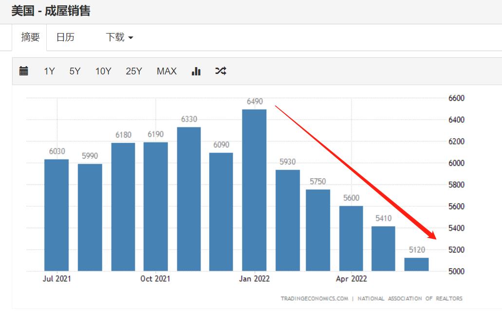 谋眼观市：20年最低房贷需求，美股却嗨了，巴西下雨就买星巴克？