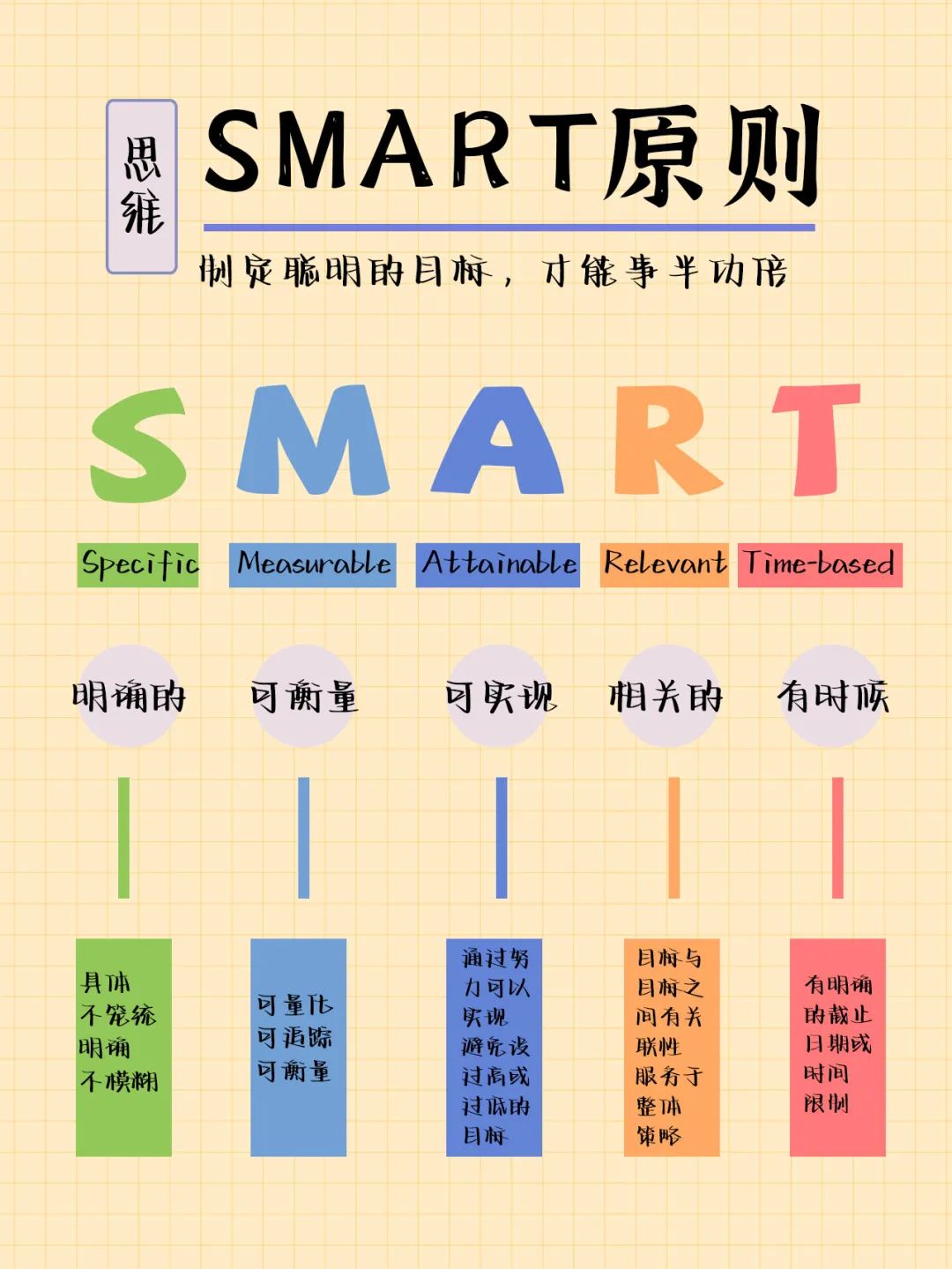 要想成功请逼自己养成10个好习惯,十个好习惯父母必须要逼孩子养成