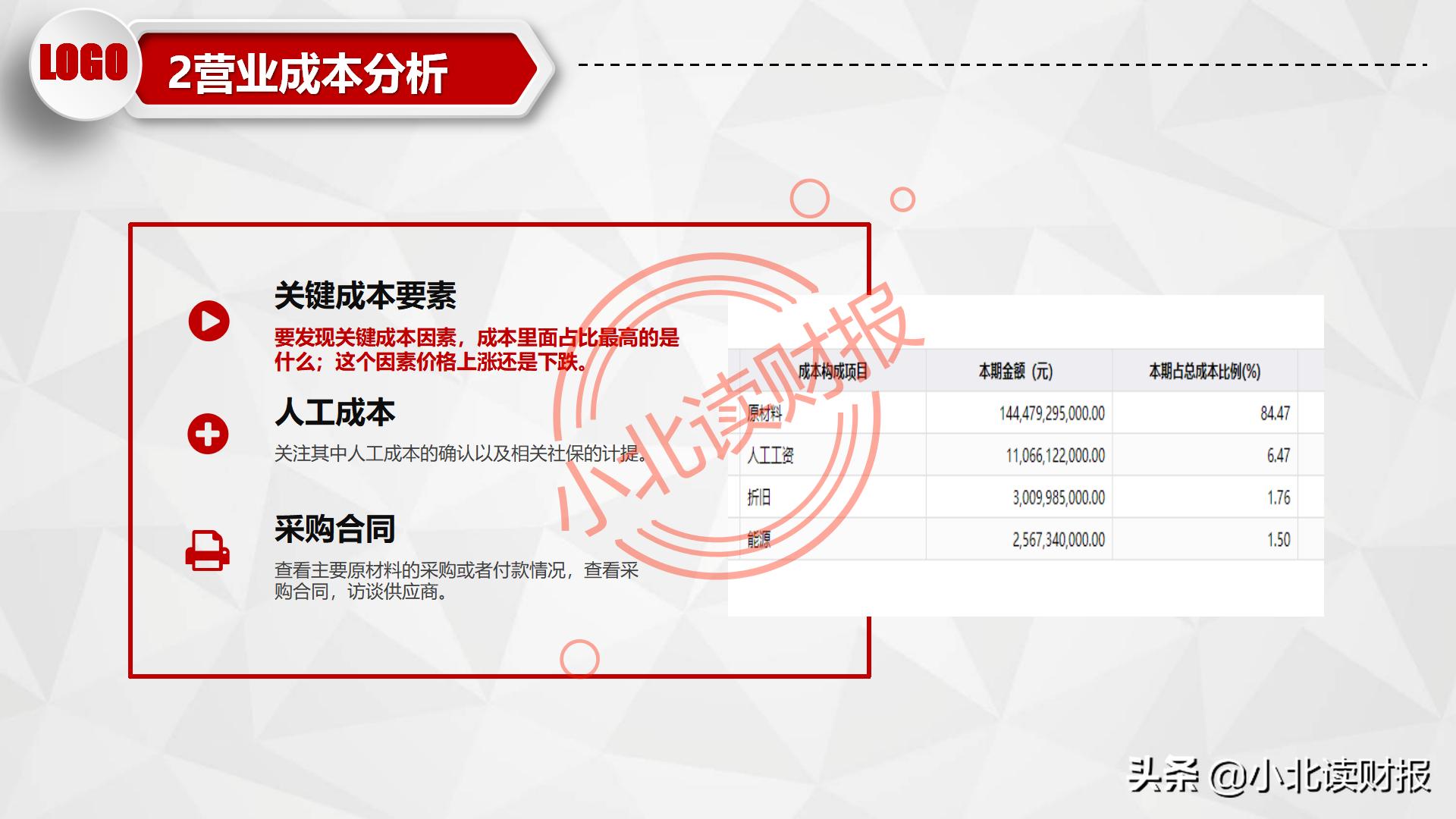 利润表ppt怎么做,如何对利润表进行数据分析ppt