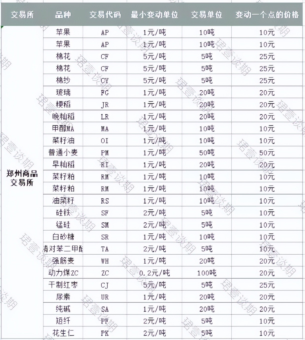 期货最新价格多少钱一股,2023年期货商品波动一个点多少钱