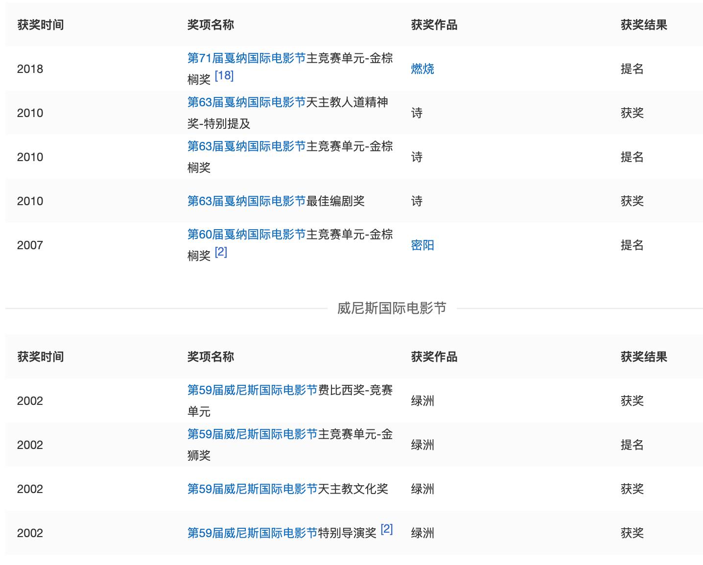 「王祖邪」对残缺审美，是健全者的傲慢：《绿洲》