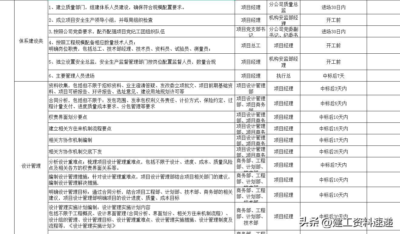 工程前期项目报告清单,工程项目工作推进计划表