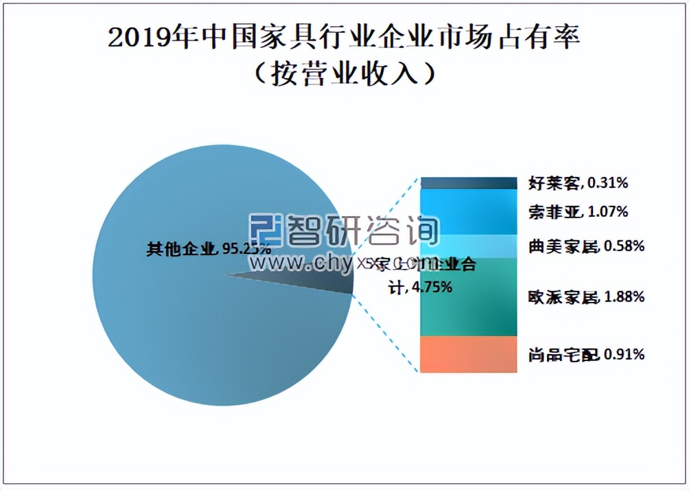 家具经销商痛点和处理方法,家具店面目前痛点