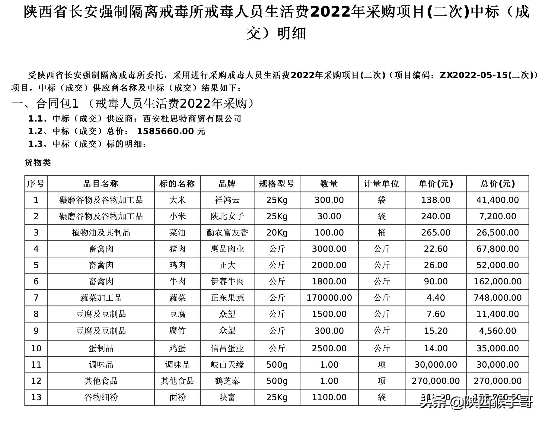 强制戒毒人员生活费,强制隔离戒毒所生活补助标准
