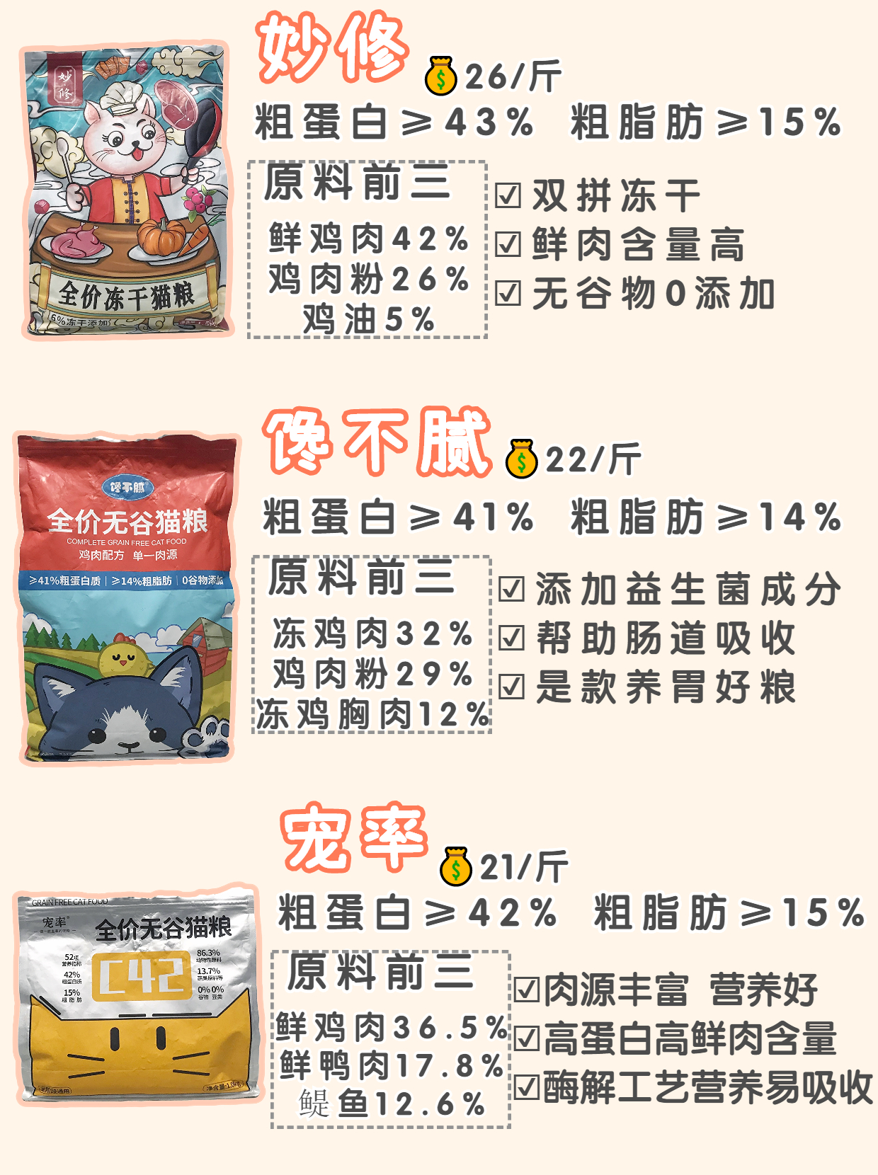 新手养猫攻略挑选健康猫咪篇,养猫最好选什么猫粮