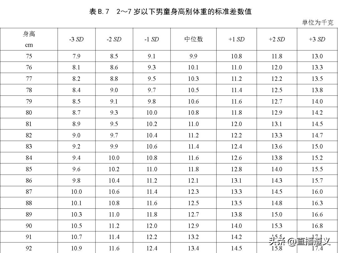 3岁3月宝宝身高,3月男孩身高体重标准表