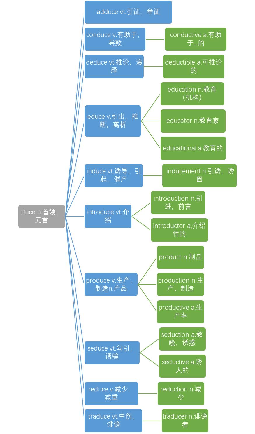 0-100英语快速记忆法训练,轻松学英语快速记忆法小学生