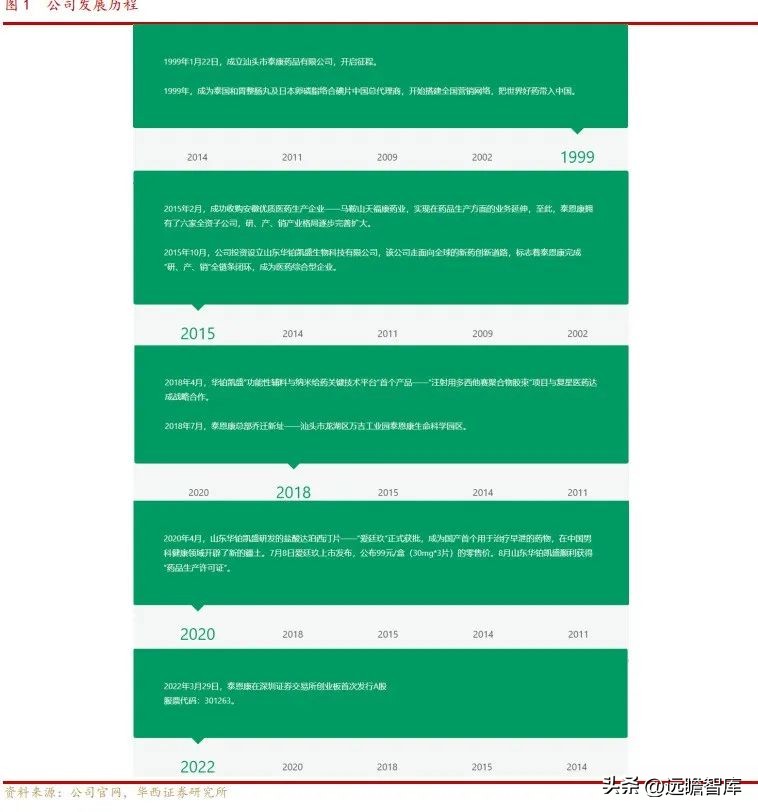 OTC渠道优势显著，泰恩康：重磅品种高速放量驱动，迎来业绩拐点