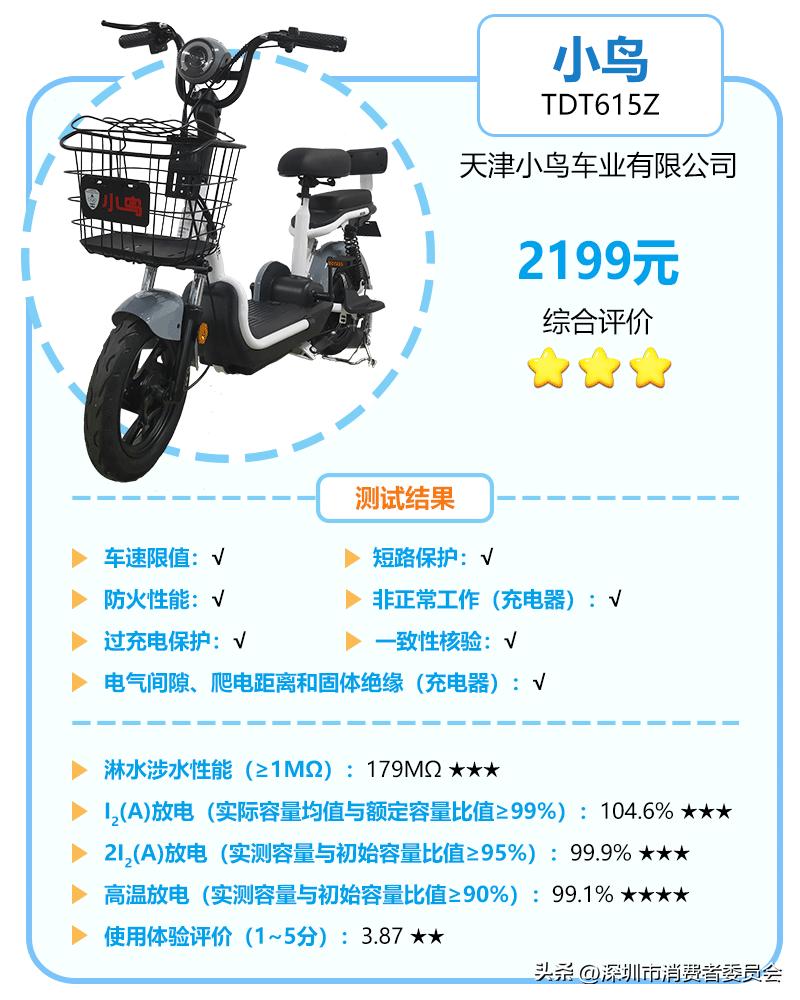 国标电动自行车最稳推荐,国标电动自行车测评推荐
