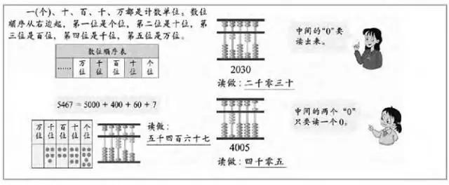 神墨珠心算第一课认识算盘,珠心算怎么认识算盘