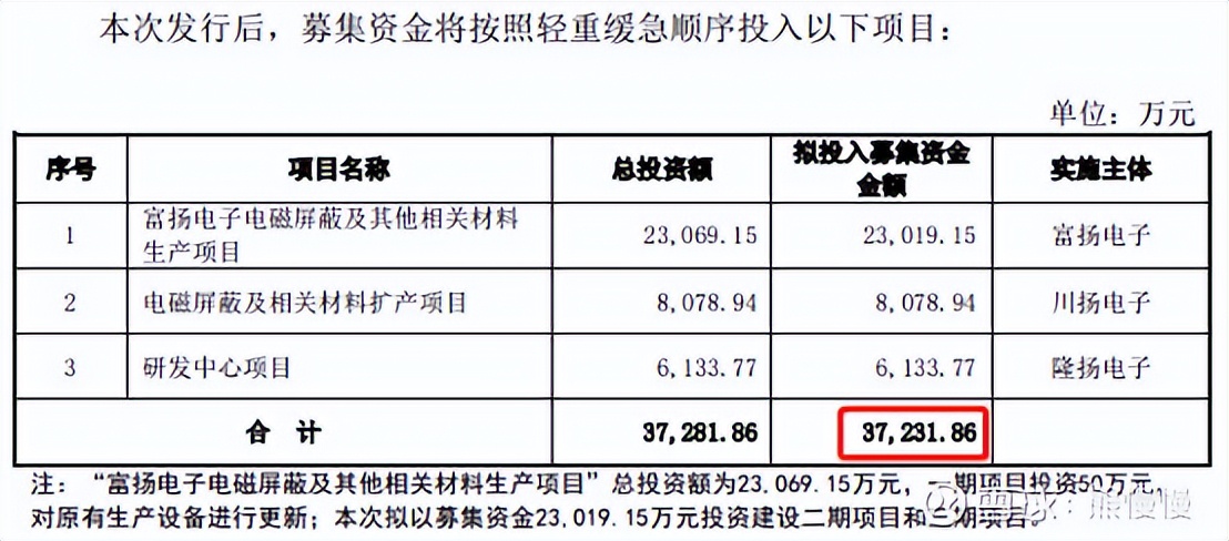 新股申购22/10/14：康为世纪、麒麟信安、隆扬电子、箭牌家居