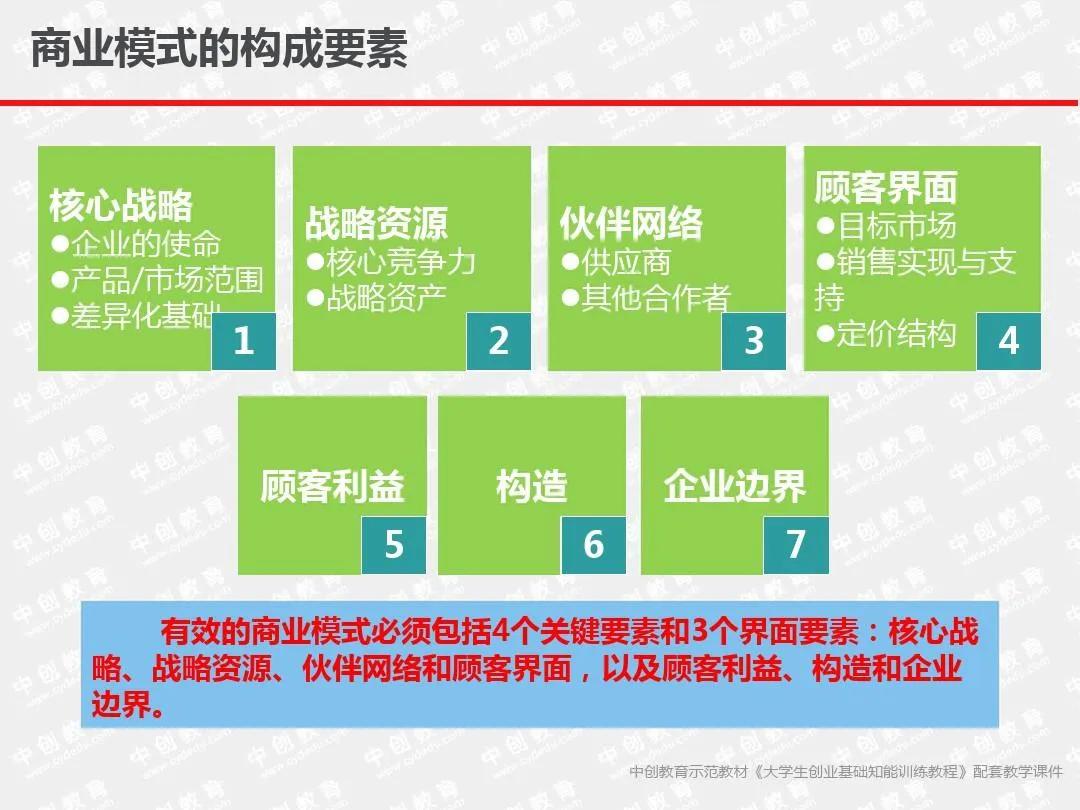 商业模式设计与创新培训,商业模式设计与创新学习心得