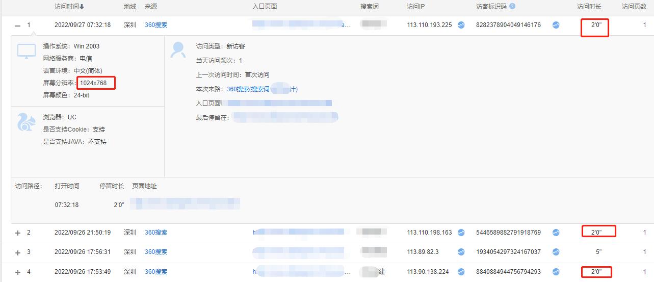 360竞价账户优化技巧,360竞价账户常用的工具