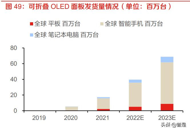 凯盛科技调研纪要,凯盛科技谈utg
