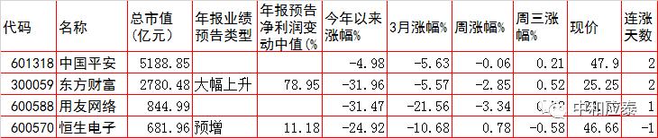 周四a股有什么利好,周四a股票值得投资吗