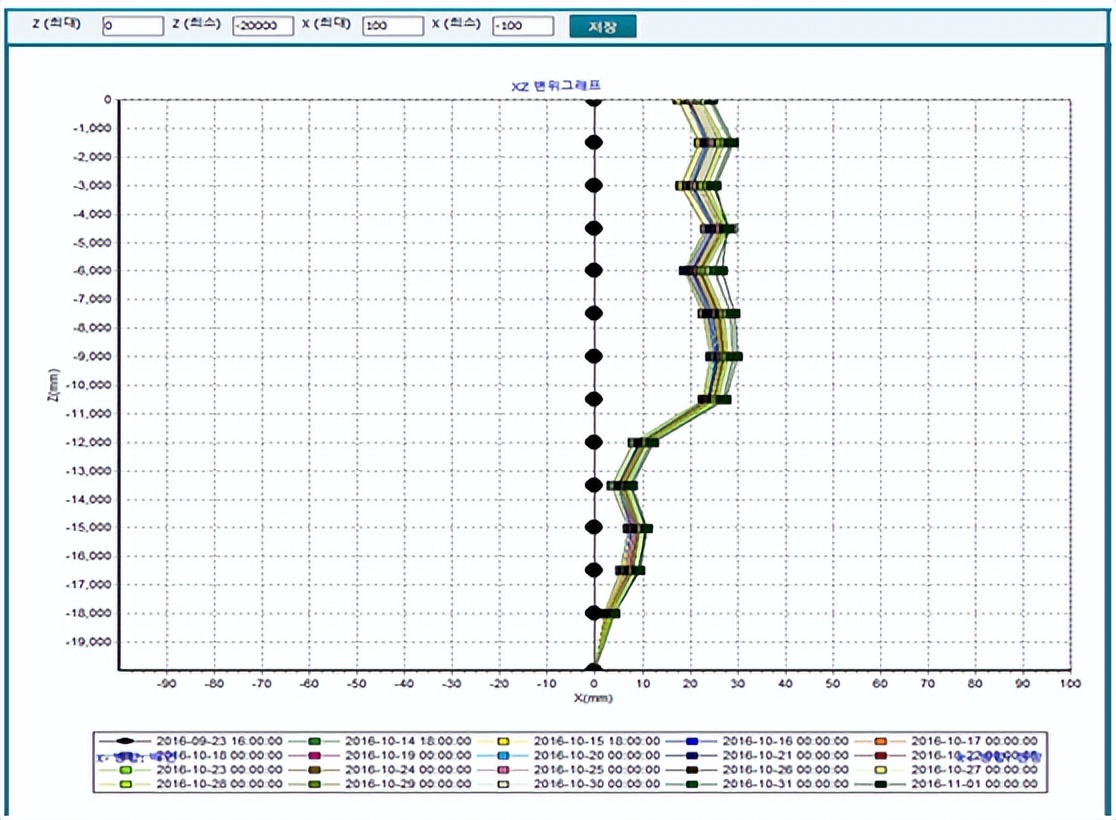 测斜自动化监测,柔性斜度测试仪器