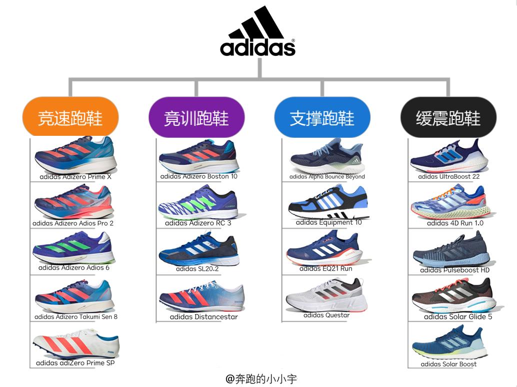 阿迪达斯跑步鞋矩阵,阿迪达斯跑鞋矩阵