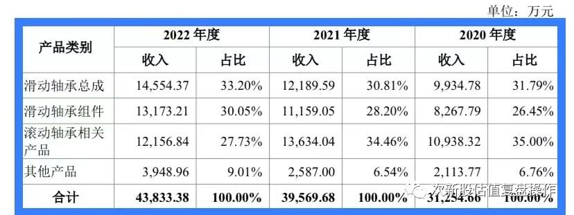 301488打新价值分析,837092估值分析和申购建议