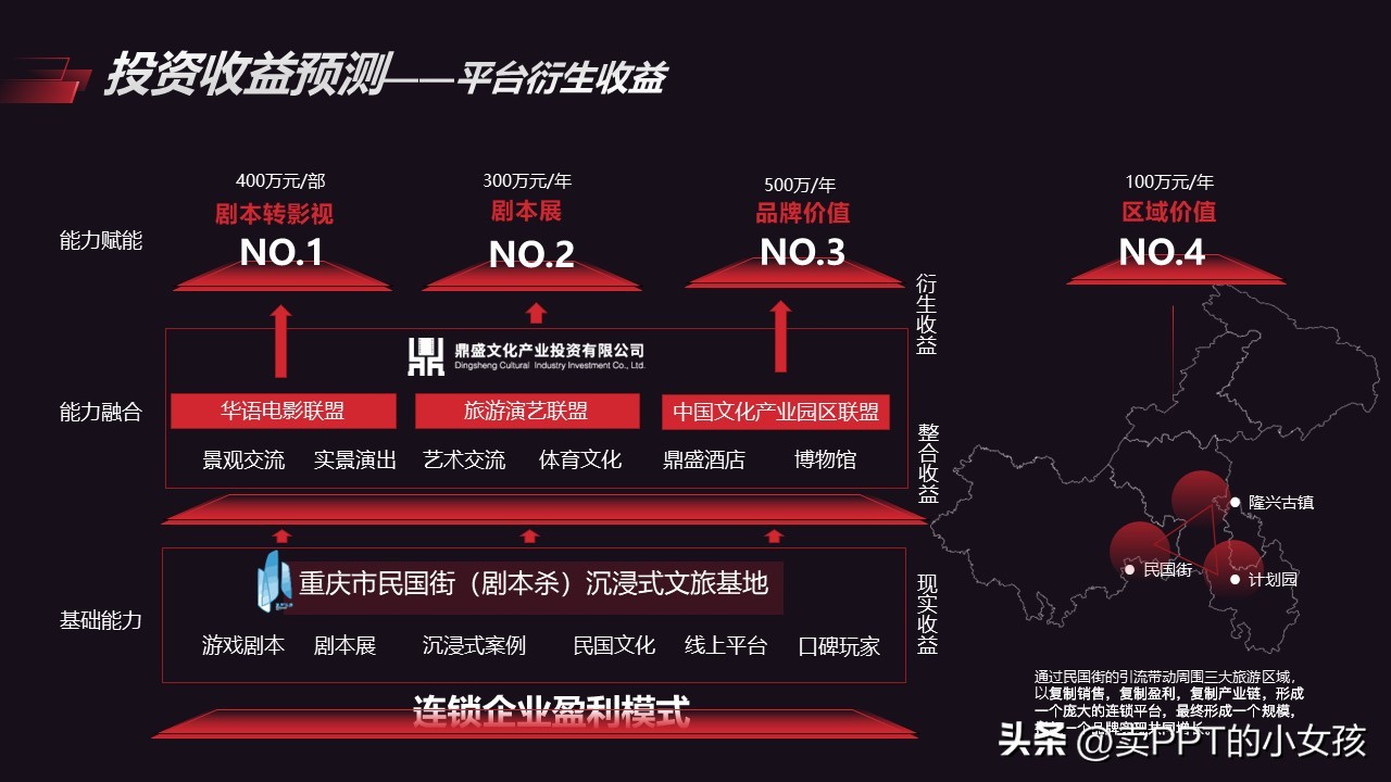 桑蚕项目商业策划书,商业策划书项目推荐