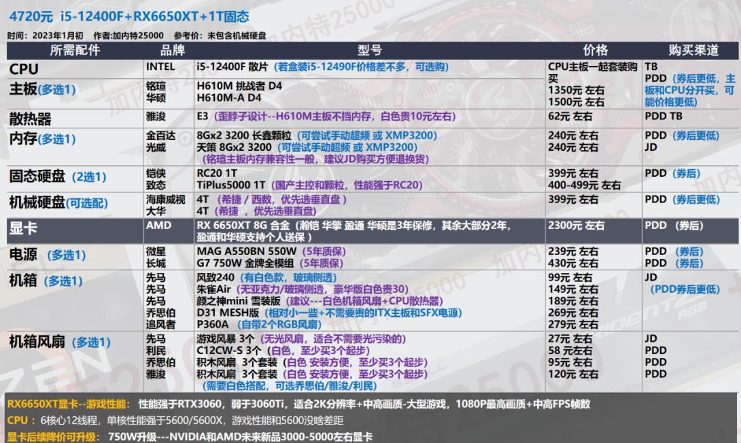 2022年7月装机最佳性价比配置单,年底万元装机这套配置买了不后悔