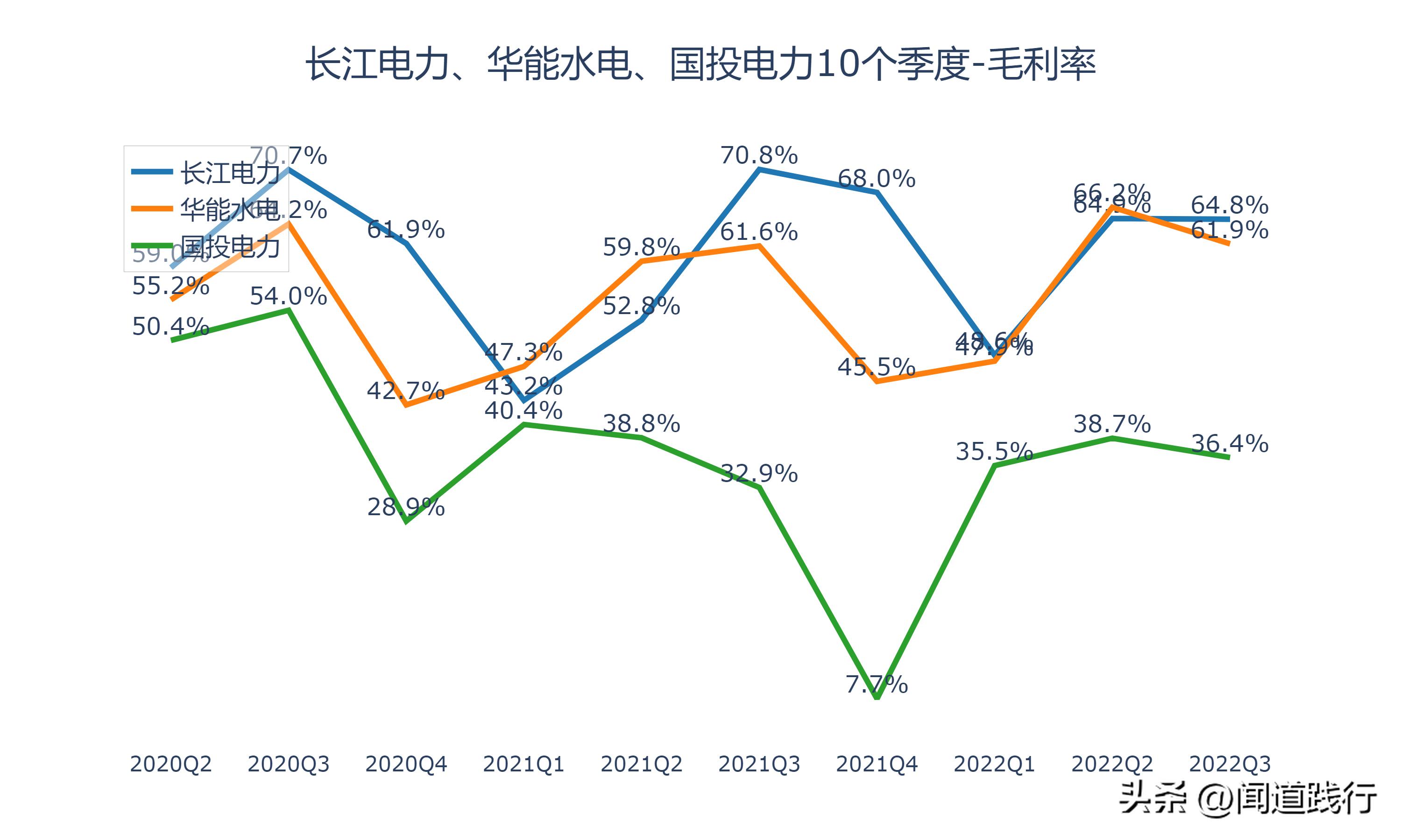 华能水电和长江电力哪个值得投资,长江电力华能水电