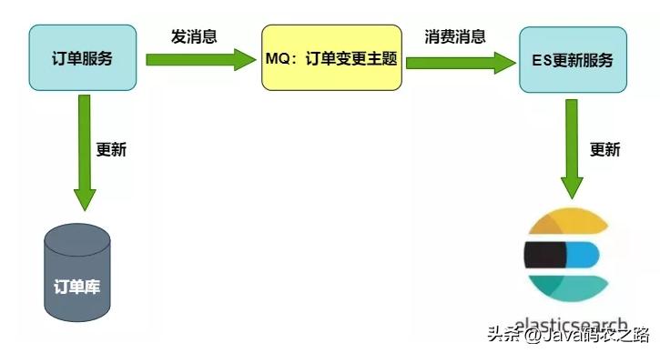 阿里二面95分钟能进入下一轮吗,阿里二面三面通过率
