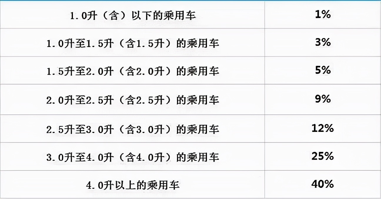 中国人不坑中国人？*口车进**40万变160万，差价到底给谁赚了