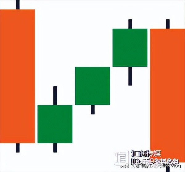外汇蜡烛图形态大全,零基础股票蜡烛图入门讲解