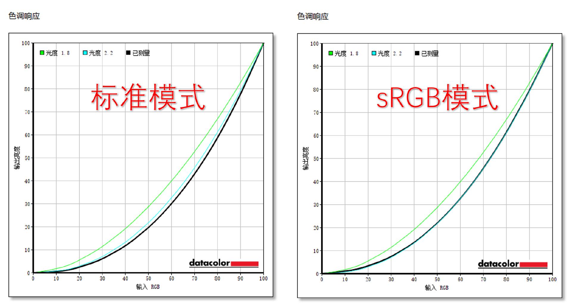 红魔显示器2K和4K有什么区别,红魔电竞显示器2k评测